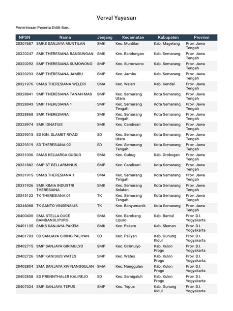 Verval Yayasan - balustradellc