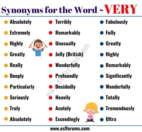 VERY Synonym 45 Helpful Words to Use Instead of VERY ESL Forums