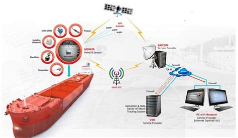 VESSEL MONITORING SYSTEM - coolestguyplanet.net