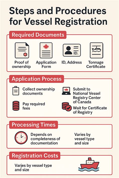Vessel Registration - UK Ship Register - balustradellc