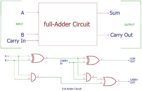 VHDL: 16 Bit Binary Adder Tree Structure Example Intel