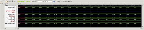 VHDL Data Flow description of Gray Code Incrementer