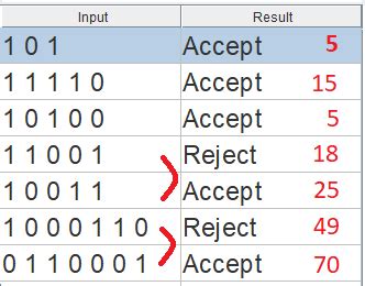 VHDL interview question - detecting if a number can be divided by …