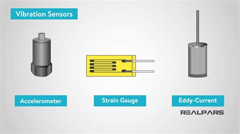 Vibration Monitoring Sensors - coolestguyplanet.net