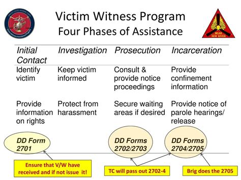Victim/Witness Assistance Program - Ontario.ca - balustradellc