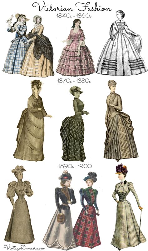 Victorian fashion - Simple English Wikipedia, the free encyclopedia - wintechmobiles.com