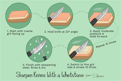 Video: How to Sharpen a Knife With a Stone - wikiHow - balustradellc