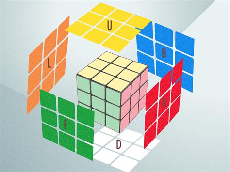 Video: How to Solve a Rubik's Cube - wikiHow - balustradellc
