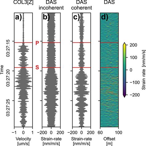 Video: Noise Reduction with Image Stacking - Lonely … - wintechmobiles.com