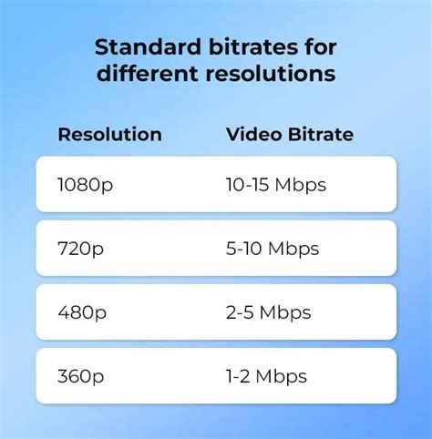 Video Bitrate: How to Boost Video Quality & Streaming … - balustradellc