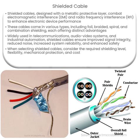Video Cable Shielding - Audioholics - balustradellc