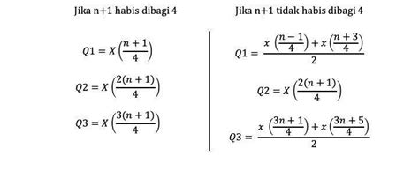 Video Contoh Soal Simpangan Kuartil Kelas 12 - CoLearn - wintechmobiles.com
