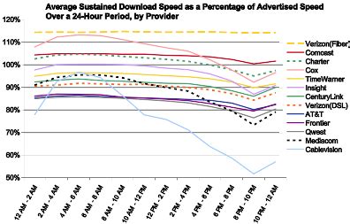 Video Encoding Settings for H.264 Excellence - Lighterra - balustradellc