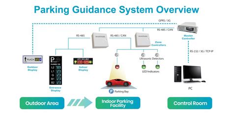 Video Parking Guidance System & Integrated CCTV Security - KEYTOP - coolestguyplanet.net