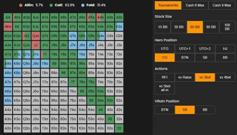 Video Poker - Probability - Wizard of Odds - wintechmobiles.com