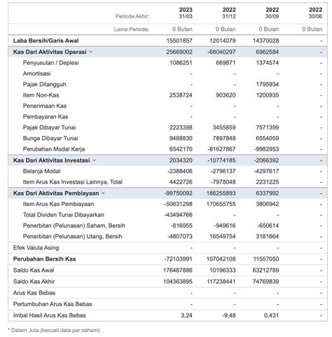 Video stok gratis tentang arus kas, bani, bank, berbayang ... - Pexels - balustradellc