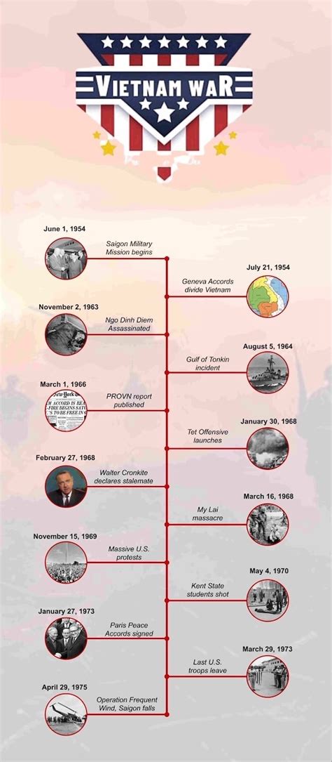 Vietnam War: Dates and Timeline | HISTORY - wintechmobiles.com