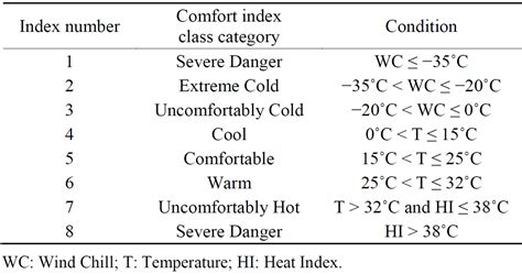 View of Modification of The Thermal Comfort Index Based on ... - BMKG - balustradellc