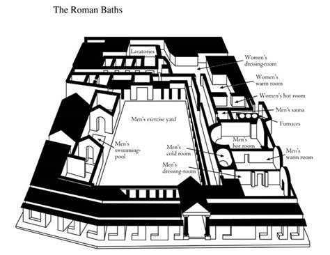 View Page: Baths & Bathing as an Ancient Roman - wintechmobiles.com