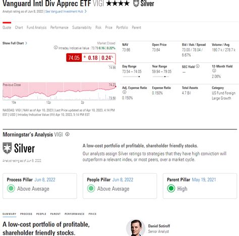 VIG Vs. VIGI: One Of These Is The Best Dividend Aristocrat ETF