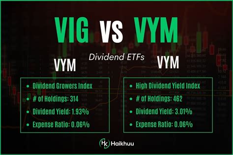 VIG vs. VYM - Vanguard