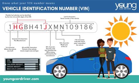 VIN Check Vin Number Vehicle Identification Number YCD