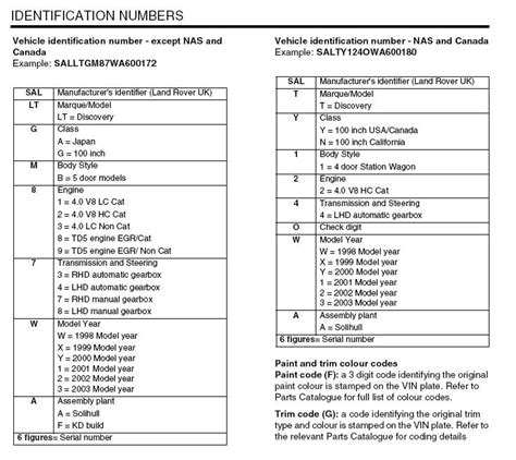 VIN Decoder - Land Rover Forums - Land Rover Enthusiast Forum