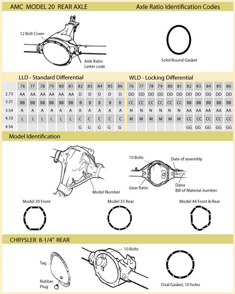 VIN Number To Identify Gear Ratio - Jeep Wrangler Forum