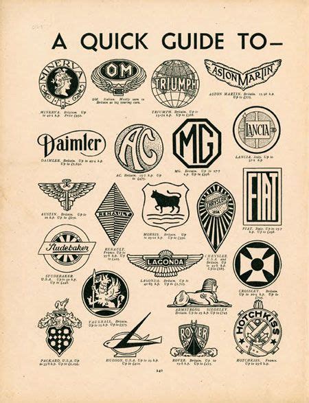 Vintage Guide to Motor-Car Badges - Pinterest Login - balustradellc