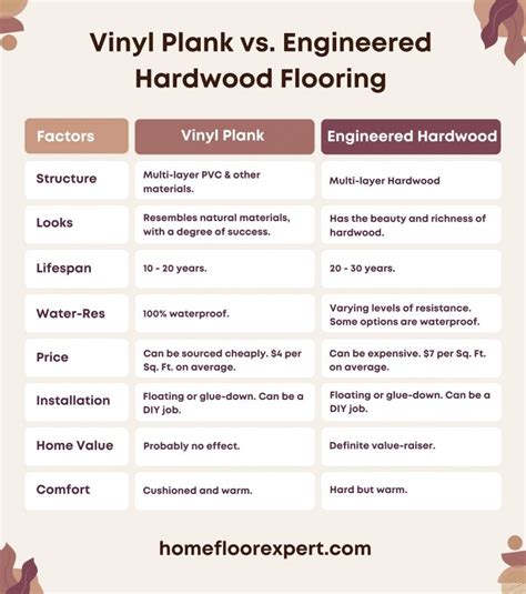 Vinyl Plank Vs. Hardwood Flooring: Comparison Guide - balustradellc