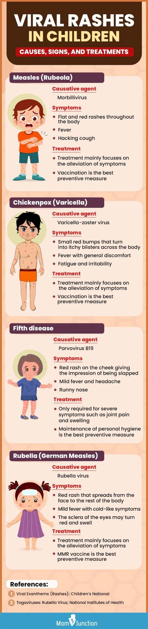 Viral Rash: 9 Types, Causes, Symptoms, and … - balustradellc