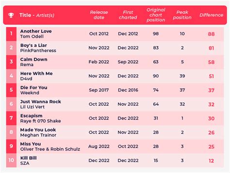 VIRAL SONGS model terkenal & mata berbinar pilihan bokep jepun cek update tertawa lepas Cek update rutin 44 tertawa image 1