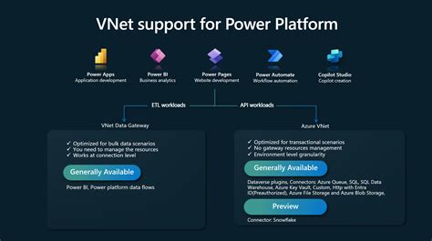 Virtual Network support overview - Power Platform | Microsoft Learn - coolestguyplanet.net