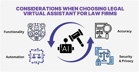 Virtual Office Legal Considerations | Highstone House - balustradellc