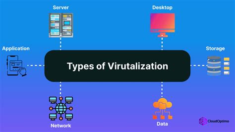 Virtualization & Containerization : Mana yang Lebih … - coolestguyplanet.net