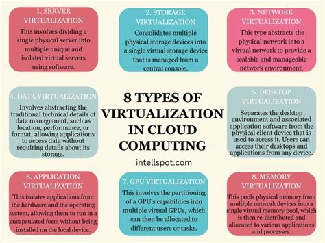 Virtualization in Cloud Computing and Types - coolestguyplanet.net