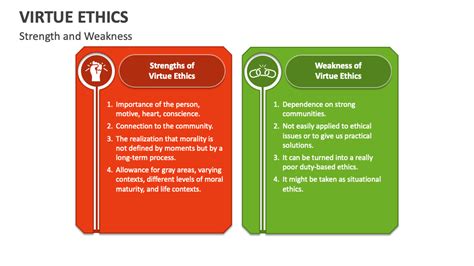 Virtue Ethics: Strengths & Weaknesses – Ethics and Society - balustradellc