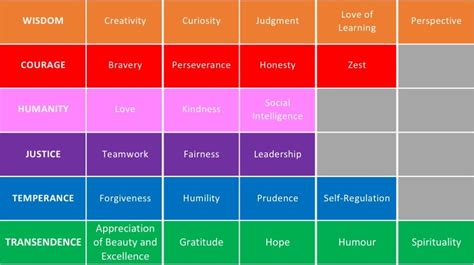 Virtues in Positive Psychology and the Psychology of Religion and ... - balustradellc