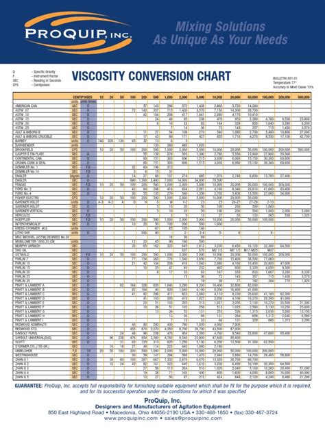 VISCOSITY CONVERSION CHART - Komachine