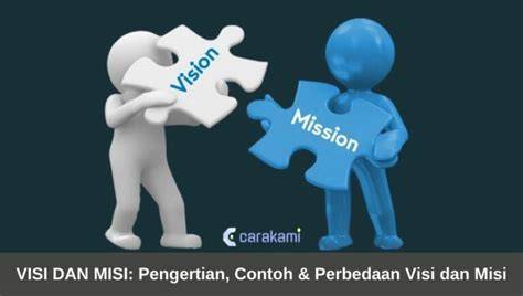 Visi dan Misi | Lembaga Ilmu Pengetahuan Indonesia - raincitystudios.com