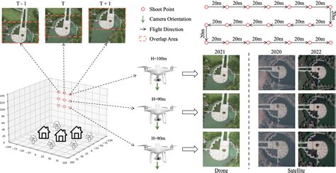 Vision-Based UAV Self-Positioning in Low-Altitude … - balustradellc