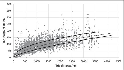 Visitor flow spillover effects on attraction demand: A spatial ... - wintechmobiles.com