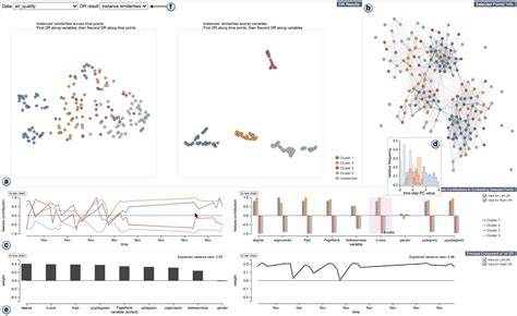 Visual Analytics for Multivariate Time-Series Data Using Interactive ... - coolestguyplanet.net