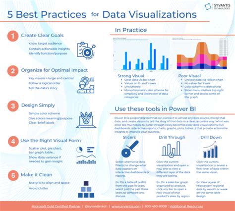 Visual Best Practices - Tableau - wintechmobiles.com