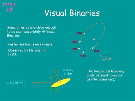 Visual Binaries - University of Tennessee - muktibox.com