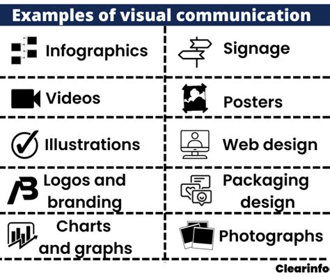 Visual Communication: Examples, Types, Elements - balustradellc