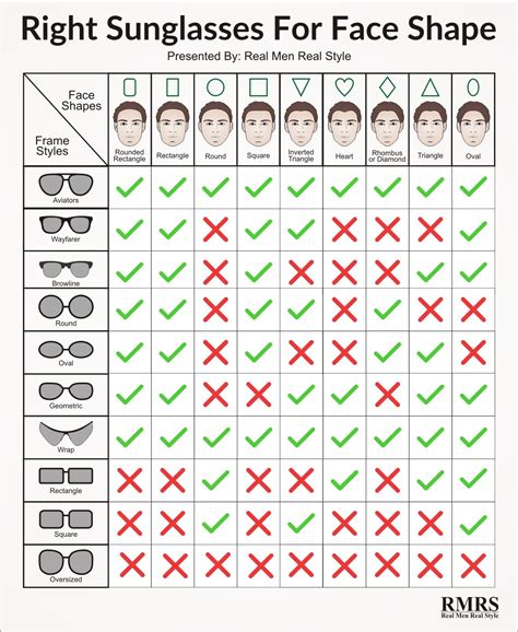 Visual Guide: Choosing the Right Sunglasses Frames … - balustradellc