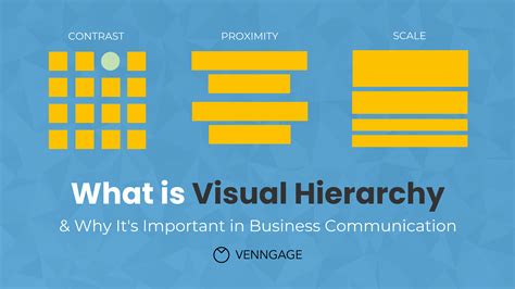 Visual Hierarchy Examples - Flux Academy - muktibox.com