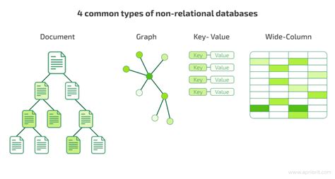 Visual representation methods for relational and non relational ... - coolestguyplanet.net