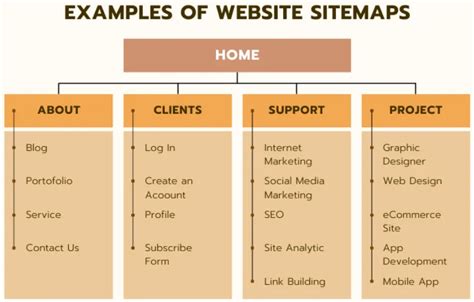 Visual Sitemaps | Generate & Plan Website Architecture … - wintechmobiles.com